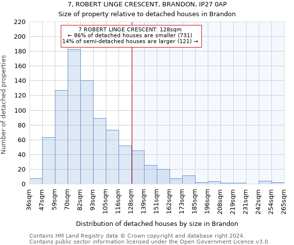 7, ROBERT LINGE CRESCENT, BRANDON, IP27 0AP: Size of property relative to detached houses in Brandon