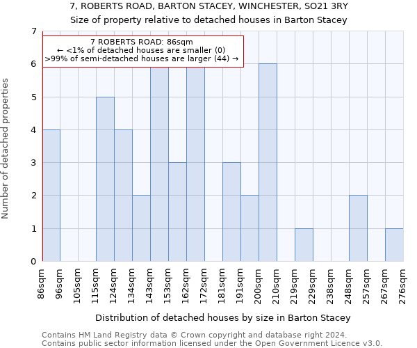 7, ROBERTS ROAD, BARTON STACEY, WINCHESTER, SO21 3RY: Size of property relative to detached houses in Barton Stacey