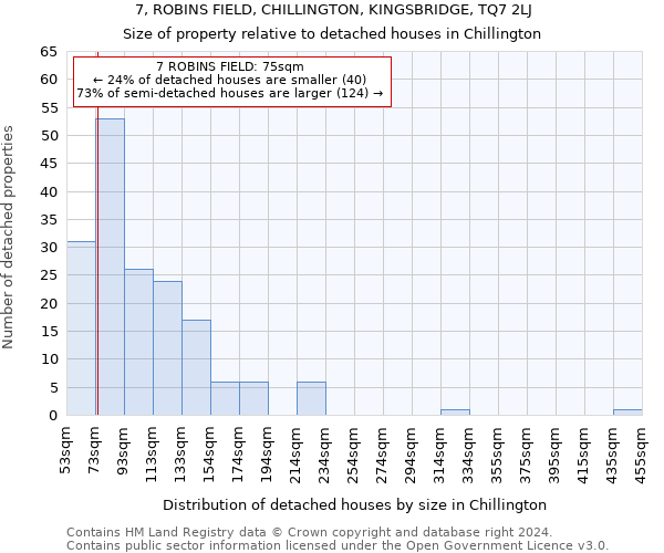 7, ROBINS FIELD, CHILLINGTON, KINGSBRIDGE, TQ7 2LJ: Size of property relative to detached houses in Chillington