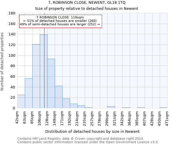 7, ROBINSON CLOSE, NEWENT, GL18 1TQ: Size of property relative to detached houses in Newent