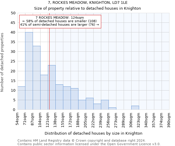 7, ROCKES MEADOW, KNIGHTON, LD7 1LE: Size of property relative to detached houses in Knighton