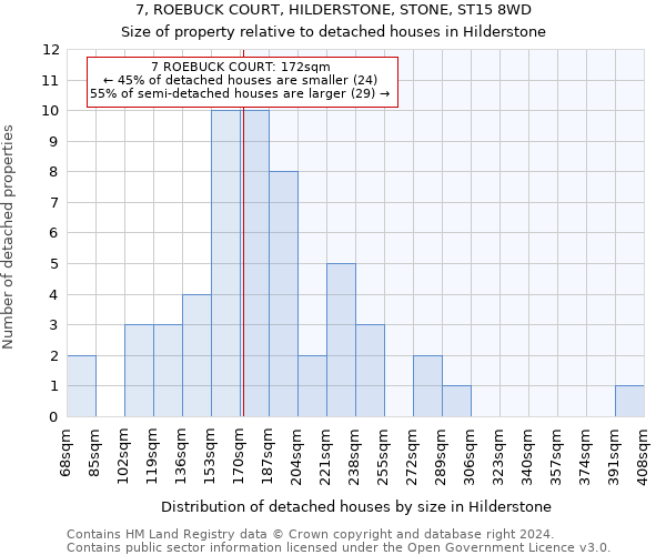 7, ROEBUCK COURT, HILDERSTONE, STONE, ST15 8WD: Size of property relative to detached houses in Hilderstone
