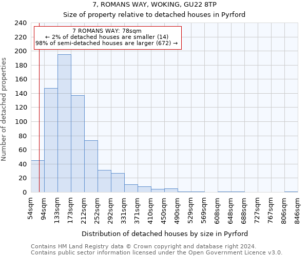 7, ROMANS WAY, WOKING, GU22 8TP: Size of property relative to detached houses in Pyrford