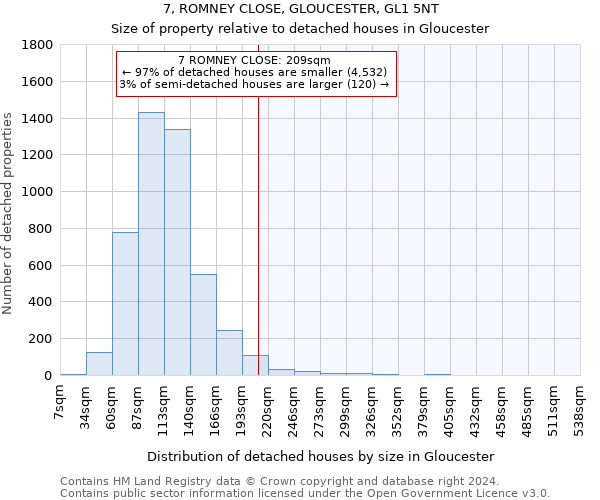 7, ROMNEY CLOSE, GLOUCESTER, GL1 5NT: Size of property relative to detached houses in Gloucester