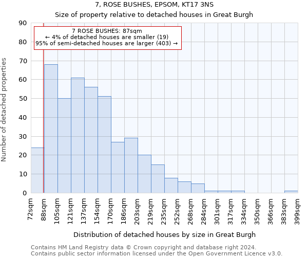 7, ROSE BUSHES, EPSOM, KT17 3NS: Size of property relative to detached houses in Great Burgh