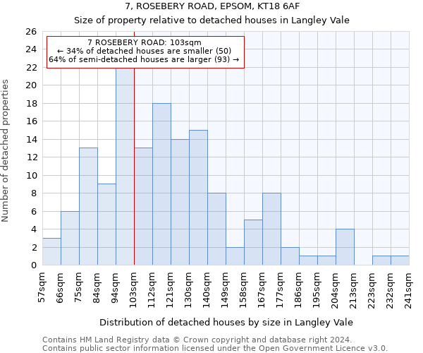 7, ROSEBERY ROAD, EPSOM, KT18 6AF: Size of property relative to detached houses in Langley Vale