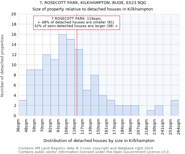 7, ROSECOTT PARK, KILKHAMPTON, BUDE, EX23 9QG: Size of property relative to detached houses in Kilkhampton