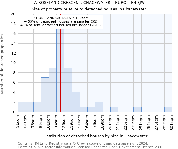 7, ROSELAND CRESCENT, CHACEWATER, TRURO, TR4 8JW: Size of property relative to detached houses in Chacewater