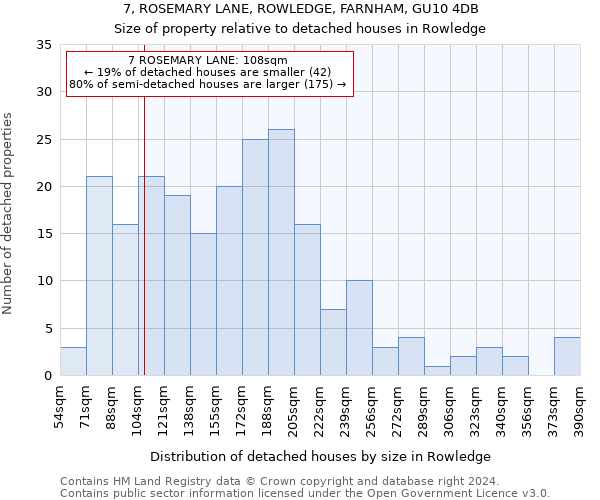 7, ROSEMARY LANE, ROWLEDGE, FARNHAM, GU10 4DB: Size of property relative to detached houses in Rowledge