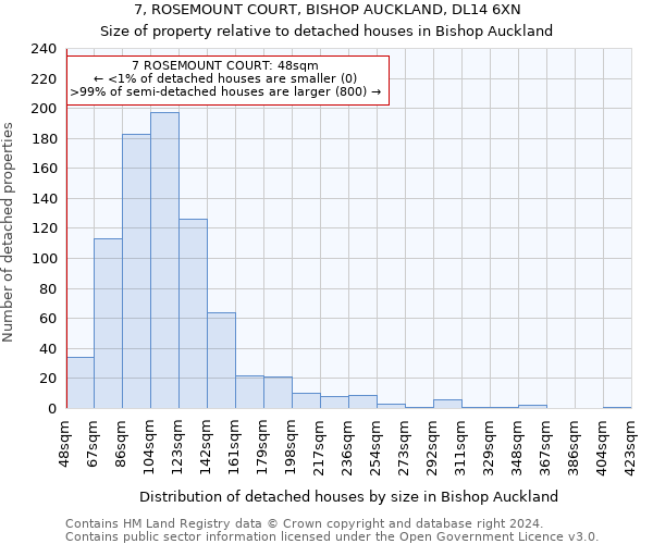 7, ROSEMOUNT COURT, BISHOP AUCKLAND, DL14 6XN: Size of property relative to detached houses in Bishop Auckland