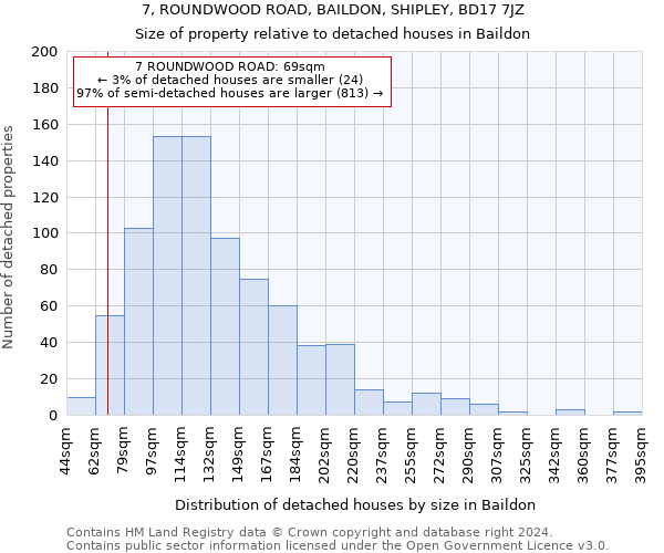 7, ROUNDWOOD ROAD, BAILDON, SHIPLEY, BD17 7JZ: Size of property relative to detached houses in Baildon