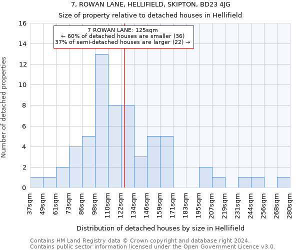 7, ROWAN LANE, HELLIFIELD, SKIPTON, BD23 4JG: Size of property relative to detached houses in Hellifield