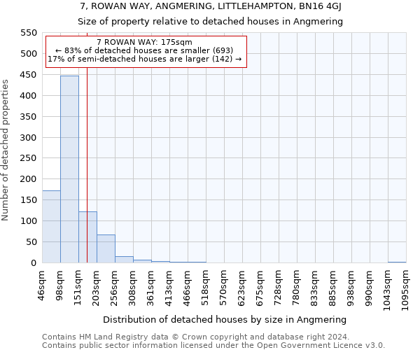 7, ROWAN WAY, ANGMERING, LITTLEHAMPTON, BN16 4GJ: Size of property relative to detached houses in Angmering