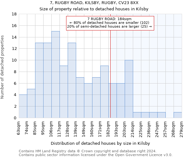 7, RUGBY ROAD, KILSBY, RUGBY, CV23 8XX: Size of property relative to detached houses in Kilsby
