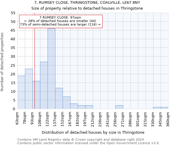 7, RUMSEY CLOSE, THRINGSTONE, COALVILLE, LE67 8NY: Size of property relative to detached houses in Thringstone