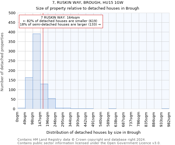 7, RUSKIN WAY, BROUGH, HU15 1GW: Size of property relative to detached houses in Brough