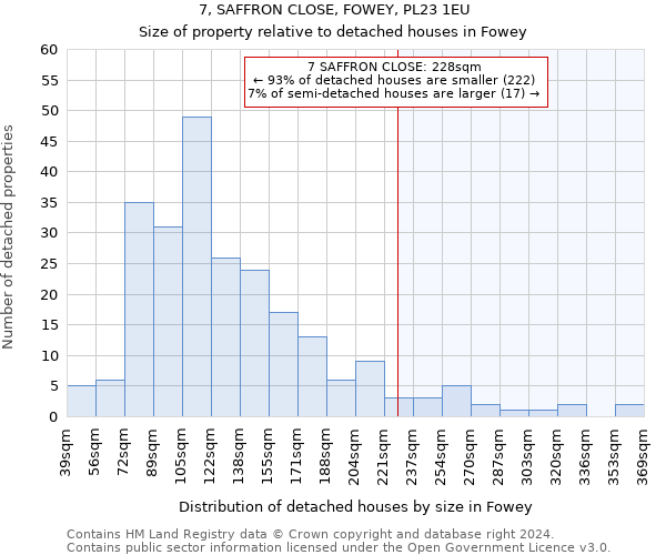 7, SAFFRON CLOSE, FOWEY, PL23 1EU: Size of property relative to detached houses in Fowey