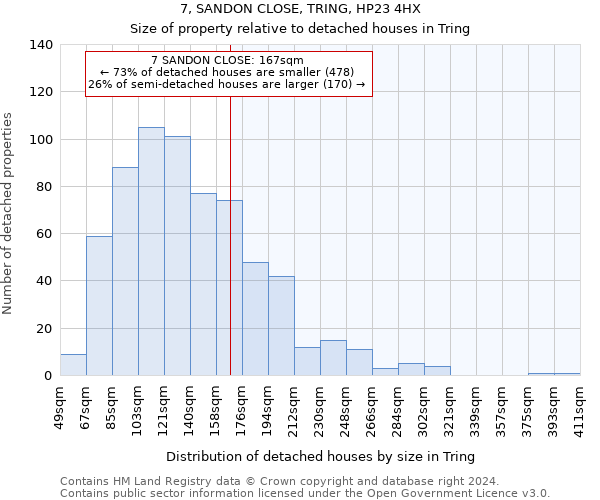 7, SANDON CLOSE, TRING, HP23 4HX: Size of property relative to detached houses in Tring
