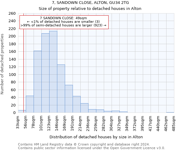 7, SANDOWN CLOSE, ALTON, GU34 2TG: Size of property relative to detached houses in Alton