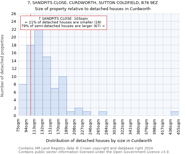 7, SANDPITS CLOSE, CURDWORTH, SUTTON COLDFIELD, B76 9EZ: Size of property relative to detached houses in Curdworth