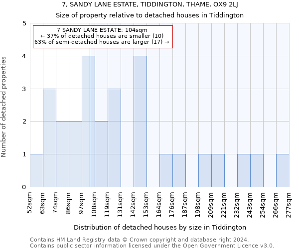 7, SANDY LANE ESTATE, TIDDINGTON, THAME, OX9 2LJ: Size of property relative to detached houses in Tiddington