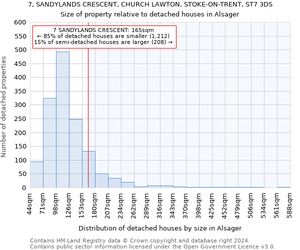 7, SANDYLANDS CRESCENT, CHURCH LAWTON, STOKE-ON-TRENT, ST7 3DS: Size of property relative to detached houses in Alsager