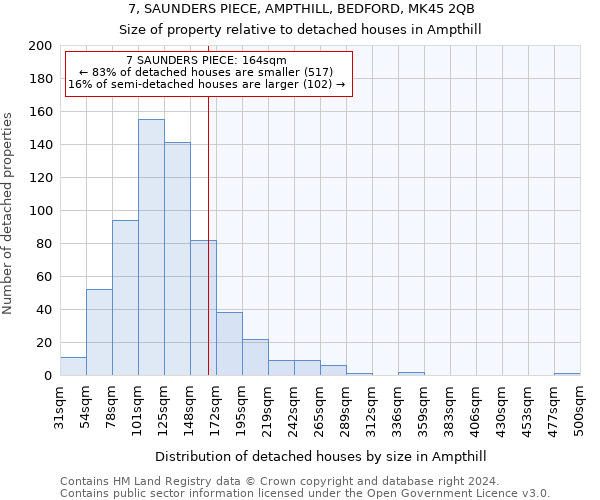 7, SAUNDERS PIECE, AMPTHILL, BEDFORD, MK45 2QB: Size of property relative to detached houses in Ampthill