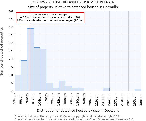 7, SCAWNS CLOSE, DOBWALLS, LISKEARD, PL14 4FN: Size of property relative to detached houses in Dobwalls
