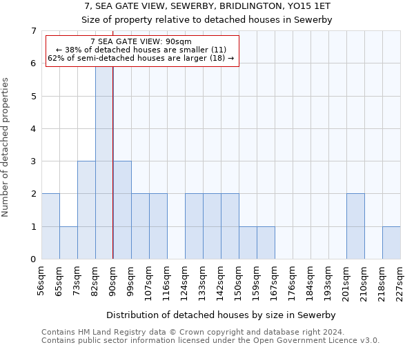 7, SEA GATE VIEW, SEWERBY, BRIDLINGTON, YO15 1ET: Size of property relative to detached houses in Sewerby