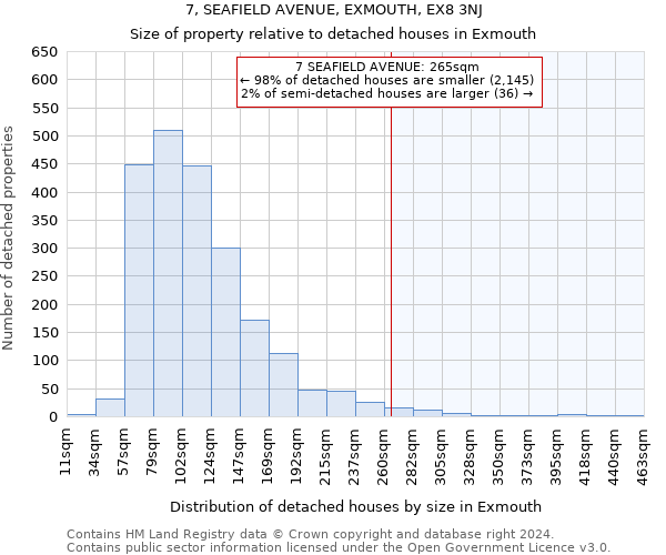 7, SEAFIELD AVENUE, EXMOUTH, EX8 3NJ: Size of property relative to detached houses in Exmouth