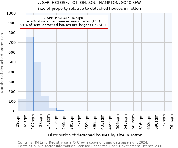 7, SERLE CLOSE, TOTTON, SOUTHAMPTON, SO40 8EW: Size of property relative to detached houses in Totton