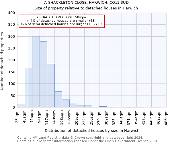 7, SHACKLETON CLOSE, HARWICH, CO12 3UD: Size of property relative to detached houses in Harwich