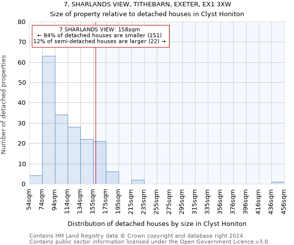 7, SHARLANDS VIEW, TITHEBARN, EXETER, EX1 3XW: Size of property relative to detached houses in Clyst Honiton