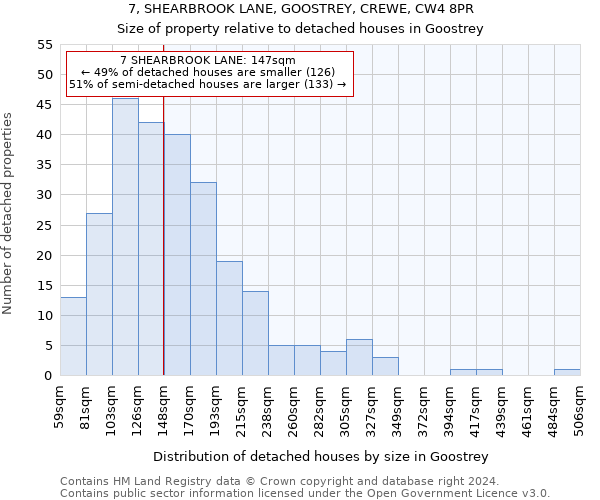 7, SHEARBROOK LANE, GOOSTREY, CREWE, CW4 8PR: Size of property relative to detached houses in Goostrey
