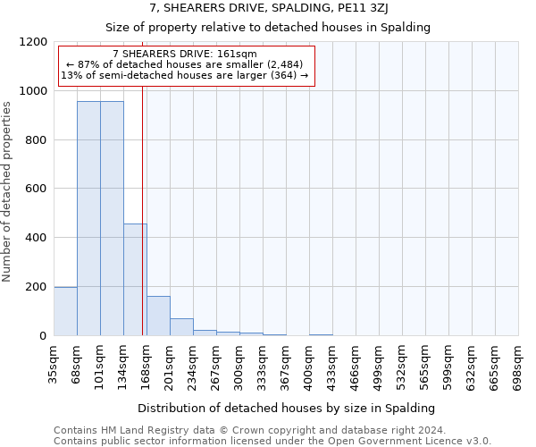 7, SHEARERS DRIVE, SPALDING, PE11 3ZJ: Size of property relative to detached houses in Spalding