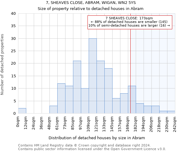 7, SHEAVES CLOSE, ABRAM, WIGAN, WN2 5YS: Size of property relative to detached houses in Abram