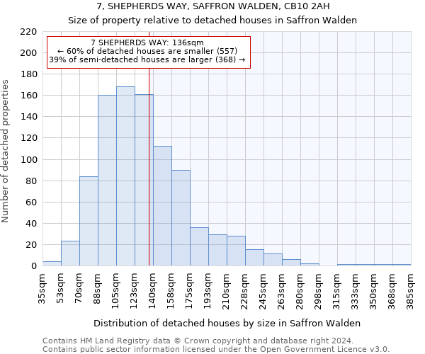 7, SHEPHERDS WAY, SAFFRON WALDEN, CB10 2AH: Size of property relative to detached houses in Saffron Walden