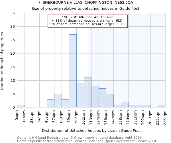 7, SHERBOURNE VILLAS, CHOPPINGTON, NE62 5QA: Size of property relative to detached houses in Guide Post