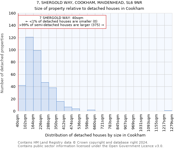 7, SHERGOLD WAY, COOKHAM, MAIDENHEAD, SL6 9NR: Size of property relative to detached houses in Cookham