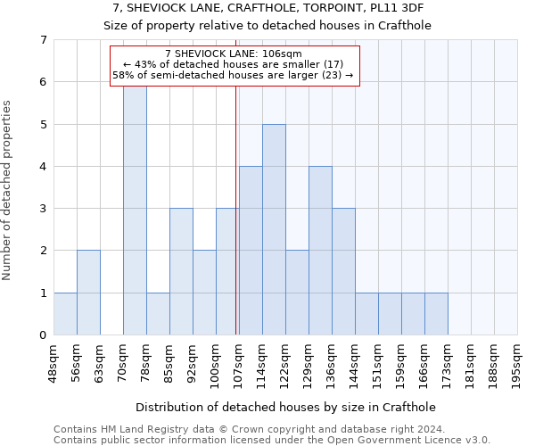 7, SHEVIOCK LANE, CRAFTHOLE, TORPOINT, PL11 3DF: Size of property relative to detached houses in Crafthole