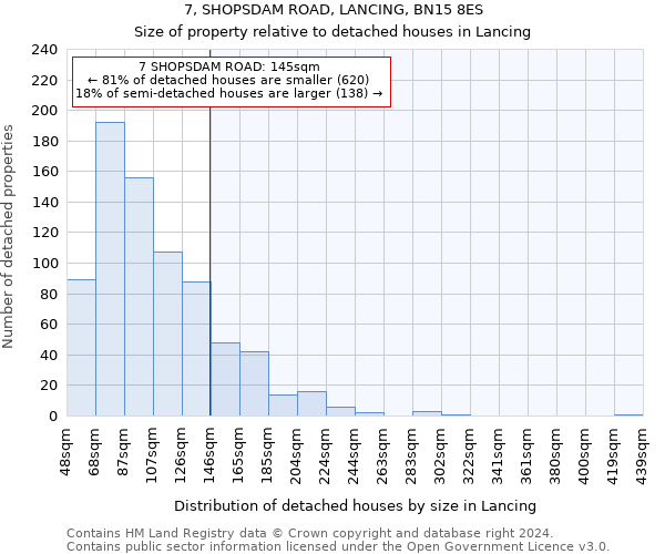 7, SHOPSDAM ROAD, LANCING, BN15 8ES: Size of property relative to detached houses in Lancing