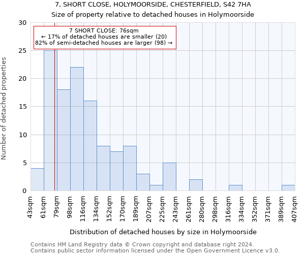 7, SHORT CLOSE, HOLYMOORSIDE, CHESTERFIELD, S42 7HA: Size of property relative to detached houses in Holymoorside