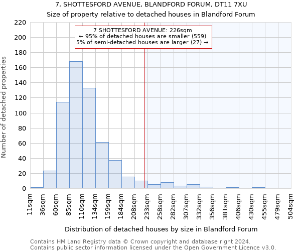 7, SHOTTESFORD AVENUE, BLANDFORD FORUM, DT11 7XU: Size of property relative to detached houses in Blandford Forum