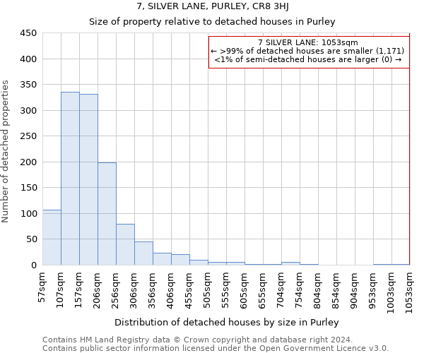 7, SILVER LANE, PURLEY, CR8 3HJ: Size of property relative to detached houses in Purley