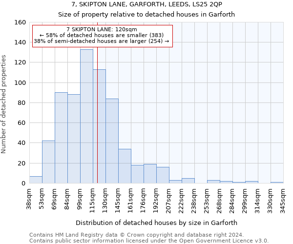 7, SKIPTON LANE, GARFORTH, LEEDS, LS25 2QP: Size of property relative to detached houses in Garforth