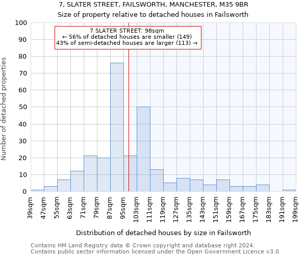 7, SLATER STREET, FAILSWORTH, MANCHESTER, M35 9BR: Size of property relative to detached houses in Failsworth