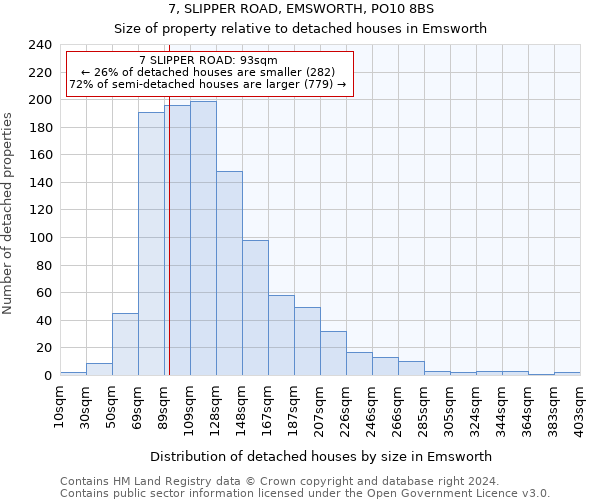 7, SLIPPER ROAD, EMSWORTH, PO10 8BS: Size of property relative to detached houses in Emsworth