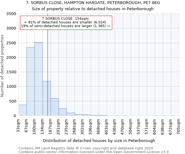 7, SORBUS CLOSE, HAMPTON HARGATE, PETERBOROUGH, PE7 8EG: Size of property relative to detached houses in Peterborough