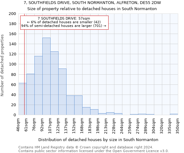 7, SOUTHFIELDS DRIVE, SOUTH NORMANTON, ALFRETON, DE55 2DW: Size of property relative to detached houses in South Normanton