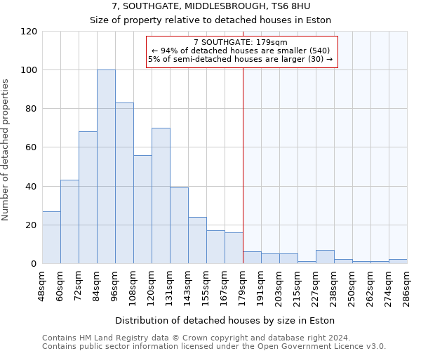 7, SOUTHGATE, MIDDLESBROUGH, TS6 8HU: Size of property relative to detached houses in Eston